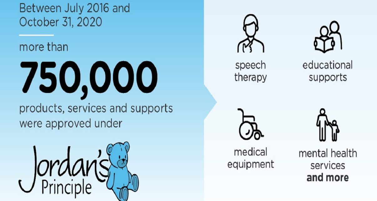 Changes To Jordan's Principle to Become More Inclusive for Indigenous Children