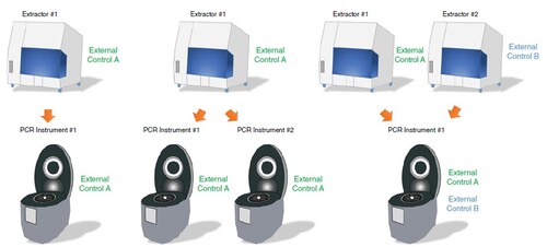 Molecular Quality Control Market