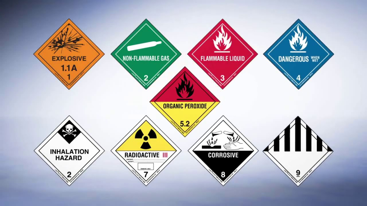 Hazardous Label Market