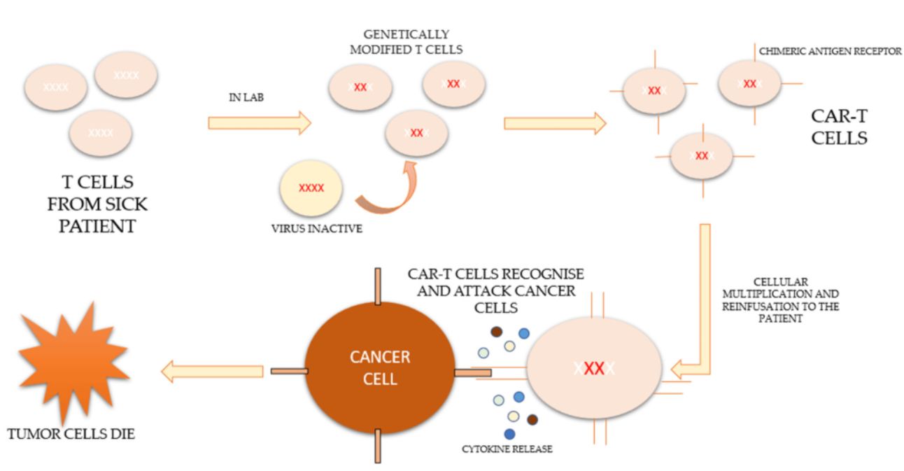 Interleukin Inhibitors Market Final